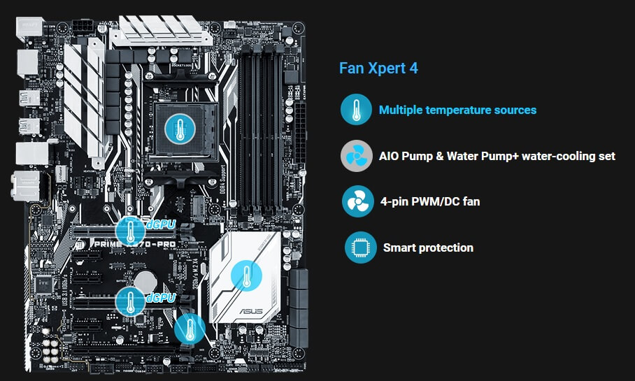 Asus Prime X370-Pro Review