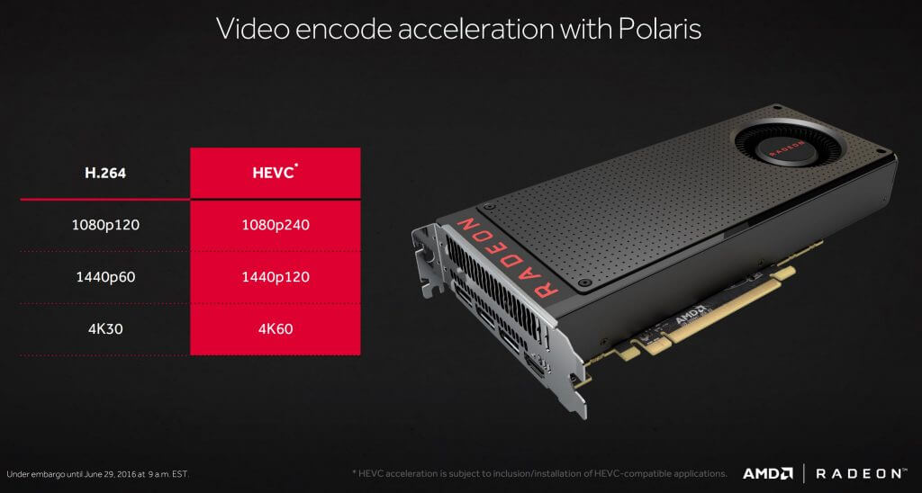 AMD Radeon RX 480 8 Gb - Characteristic Features