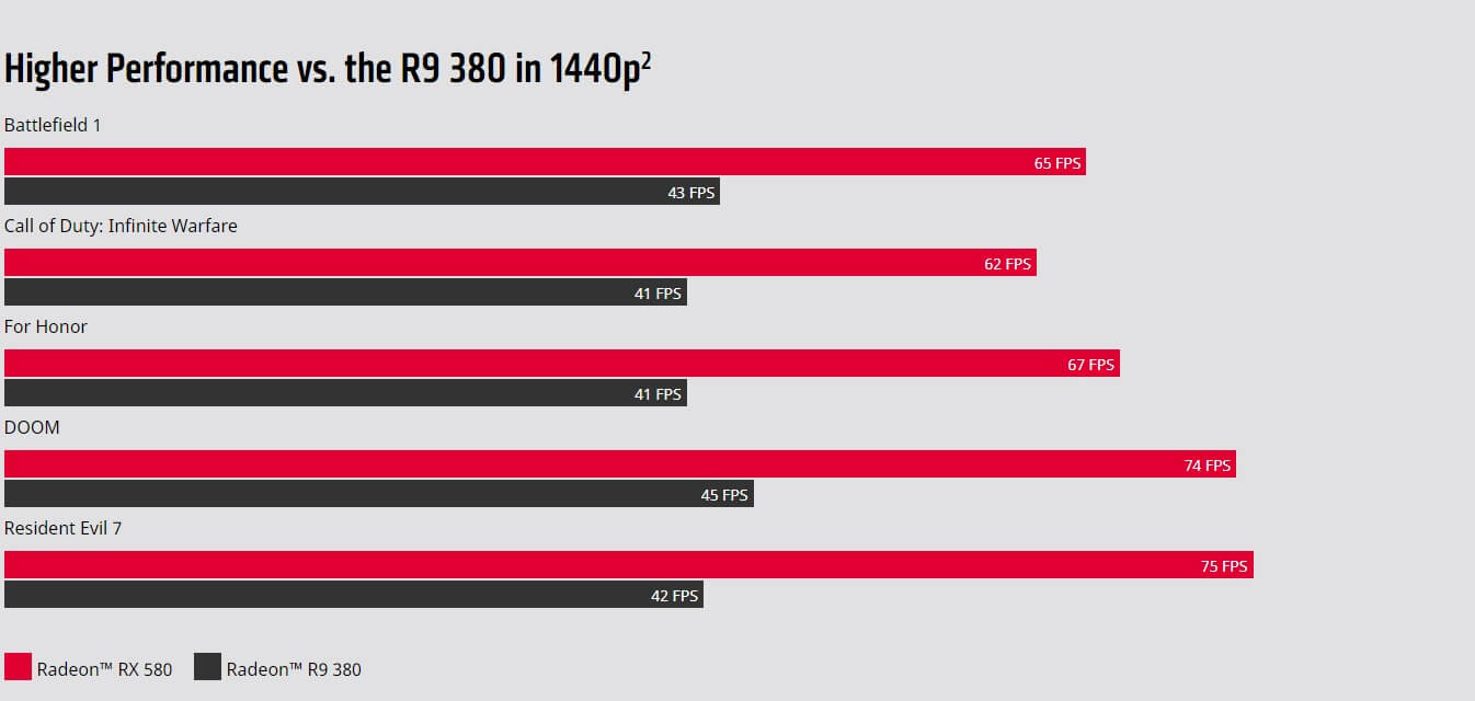 Radeon 580 сравнение